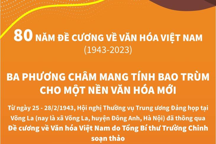 80 năm Đề cương về Văn hóa Việt Nam (1943-2023): Ba phương châm mang tính bao trùm cho một nền văn hóa mới